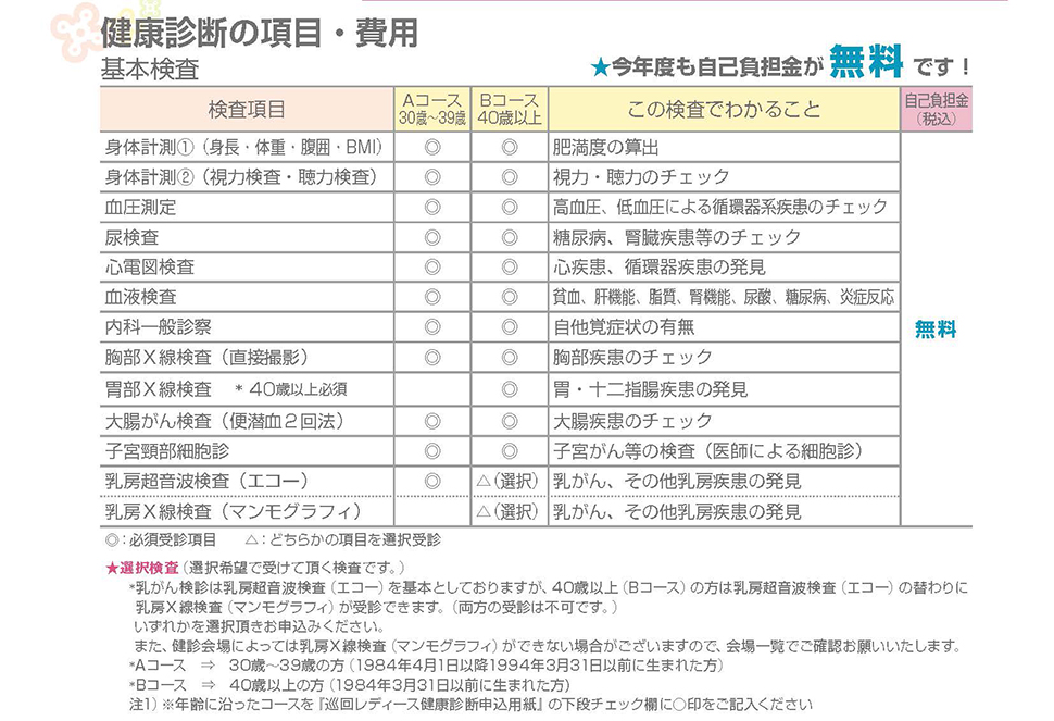 受診項目・費用