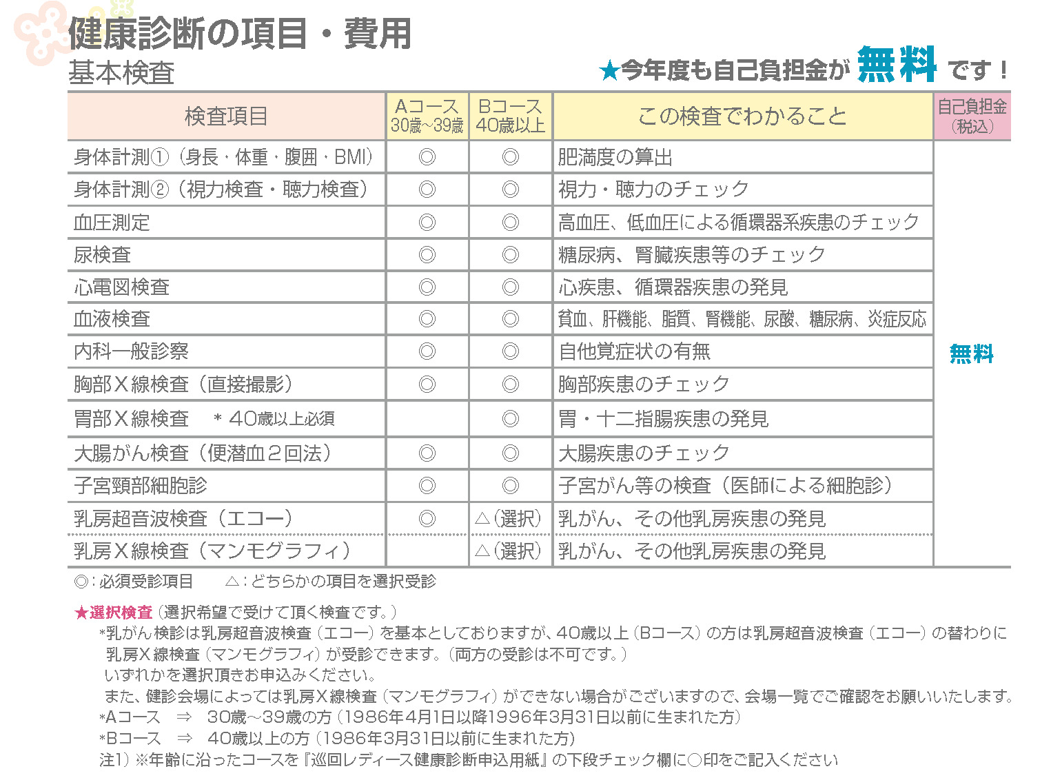 受診項目・費用